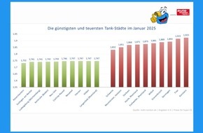 Motor Presse Stuttgart, AUTO MOTOR UND SPORT: mehr-tanken Report Januar 2025 / Kraftstoffpreise in Deutschland: Anstieg zum Jahresbeginn deutlich spürbar