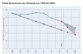 Caritas Schweiz / Caritas Suisse: CO2-Gesetz: Caritas kritisiert Kompensation im Globalen Süden / Die Schweiz darf Klimaverantwortung nicht ins Ausland abschieben