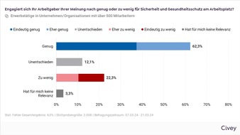 TÜV Rheinland AG: Welttag für Sicherheit und Gesundheit am Arbeitsplatz: Arbeitssicherheit als Frage der Unternehmenskultur