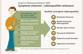 CGC Cramer-Gesundheits-Consulting GmbH: Gasalarm bei Diabetikern / Blähungen: Keine bloße Befindlichkeitsstörung