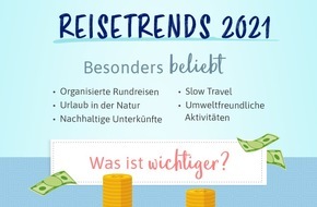 Urlaubsguru GmbH: Das sind die Urlaubsguru-Reisetrends für das Jahr 2021 / Die Corona-Pandemie setzt neue Prioritäten für den nächsten Urlaub