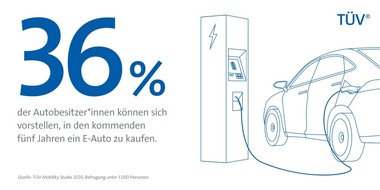 TÜV-Verband e. V.: VdTÜV-Studie: Jede*r dritte Autobesitzer*in offen für Kauf eines Elektroautos