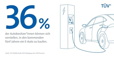 TÜV-Verband e. V.: VdTÜV-Studie: Jede*r dritte Autobesitzer*in offen für Kauf eines Elektroautos