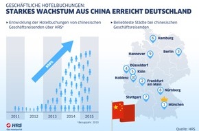 HRS - Hotel Reservation Service: Chinesische Geschäftsreisende erobern Deutschland