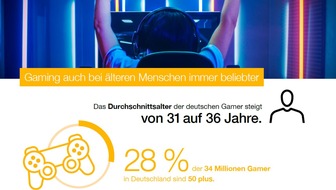 PwC Deutschland: Gaming-Boom in Deutschland hält an - und begeistert immer mehr ältere Menschen