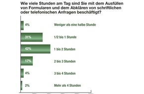 Ärztenachrichtendienst Verlags-AG (änd): Ärzte: Digitalisierung reduziert Bürokratie nicht