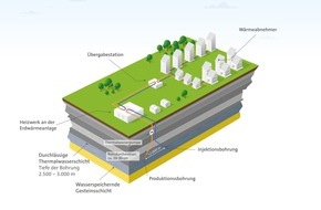 badenova AG & Co. KG: badenova Pressemeldung - Erdwärme-Breisgau stellt Zwischenergebnisse vor - Embargo: 1.3.23, 12:00 Uhr