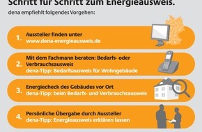 Deutsche Energie-Agentur GmbH (dena): Schritt für Schritt zum Energieausweis: Von der Ausstellersuche zur persönlichen Übergabe
