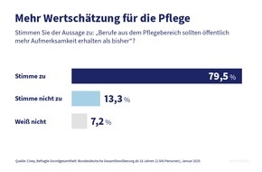 PKV - Verband der Privaten Krankenversicherung e.V.: Mehr Wertschätzung für die Pflege: PKV sucht "Deutschlands beliebteste Pflegeprofis 2025"