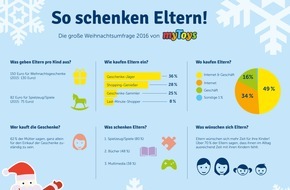 myToys.de GmbH: In Kauflaune: Eltern geben 2016 mehr Geld für Weihnachtsgeschenke aus / Eltern investieren 150 Euro pro Kind / Geschenkekauf ist Müttersache / Eltern wünschen sich mehr Zeit mit ihren Kindern
