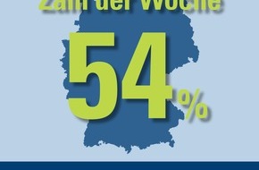 CosmosDirekt: Zahl der Woche: 54 Prozent der 18- bis 29-Jährigen sind stolz auf ihr Auto (BILD)