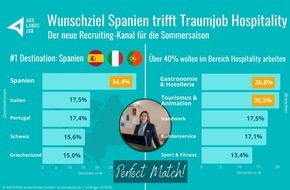 INITIATIVE auslandszeit GmbH: Wunschziel Spanien trifft Traumjob Hospitality: Der neue Recruiting-Kanal f&uuml;r die Sommersaison