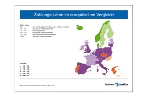 Intrum Deutschland GmbH: Aktueller European Payment Index: Deutsche zahlen Rechnungen pünktlicher - Kreditkrise und hohe Rohstoffpreise könnten Zahlungsrisiken bald wieder verstärken