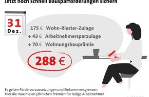 LBS Infodienst Bauen und Finanzieren: Clever finanzieren: Mit Zuschüssen und sicheren Zinsen für das Eigenheim