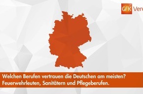 Feuerwehrleuten, Sanitätern und Pflegeberufen schenken die Deutschen Vertrauen / Ergebnisse der Studie "Trust in Professions 2018" des GfK Vereins