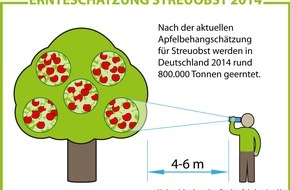 VdF Verband der deutschen Fruchtsaft-Industrie: 2014 wird ein saftiges Apfeljahr / Aktuelle Ernteschätzungen lassen auf die beste Streuobsternte seit sechs Jahren hoffen (FOTO)