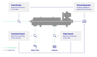GEA Group Aktiengesellschaft: IFAT, M&uuml;nchen: Einladung zum Pressegespr&auml;ch &bdquo;Smarte Automatisierung f&uuml;r geringere Kosten&ldquo;
