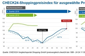 CHECK24 GmbH: Black Friday & Cyber Monday - nicht für alle Weihnachtsgeschenke günstig