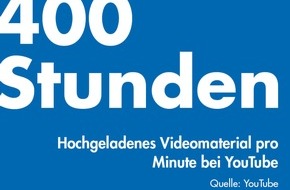 news aktuell GmbH: BLOGPOST: Video-Traffic: 650 Mio Stunden pro Tag - Eine Bestandsaufnahme