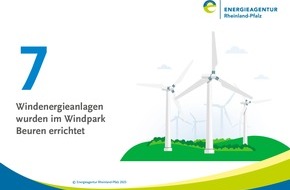 Energie- und Klimaschutzagentur Rheinland-Pfalz GmbH: Zahl des Monats: 7