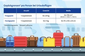 alltours flugreisen gmbh: Freigepäck: Extra-Kilos kosten