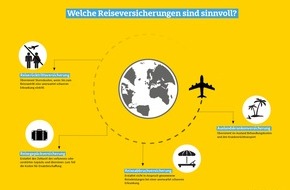 ADAC SE: 7 Tipps rund um die Reiseversicherungen: Damit die Traumreise nicht zum Albtraum wird / Auslandskrankenversicherung, Reiserücktritt, Reiseabbruch, Gepäckversicherung - wer braucht was?