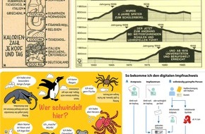 dpa Deutsche Presse-Agentur GmbH: Happy Birthday! 75 Jahre Globus und dpa-infografik