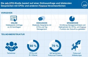 zeb consulting: zeb.CFO-Studie 2018/2019 - Der CFO als Chief Future Officer - die neue Rolle von Banken-CFOs