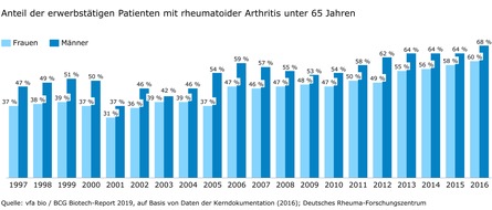 Industrielle Covid 19 Projekte In Deutschland Osterreich Und Der Schweiz Presseportal