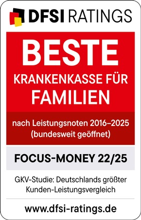 DAK-Gesundheit erhält Bestnoten im Kassenvergleich