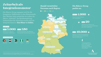 The Adecco Group Germany: Geflüchtete: Zeitarbeit als Sprungbrett