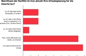 XTB: XTB-Umfrage: Iran-Krieg beeinflusst Reisepl&auml;ne der Deutschen zu Ostern