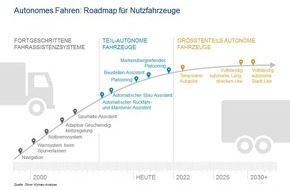 Oliver Wyman: Digitalisierung: Lkw-Hersteller unter Druck