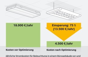 Deutsche Energie-Agentur GmbH (dena): Optimales Licht, weniger Stromkosten - Beleuchtungsmodernisierung im Büro