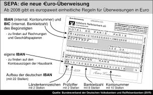 BVR Bundesverband der Deutschen Volksbanken und Raiffeisenbanken: SEPA kommt zum Jahreswechsel: Ab Januar 2008 gibt es die "Euro-Überweisung"