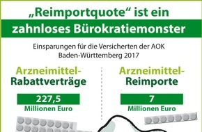 ABDA Bundesvgg. Dt. Apothekerverbände: Mehr Sicherheit und weniger Bürokratie: Apotheker, Ärzte und AOK Baden-Württemberg fordern Abschaffung der Importquote