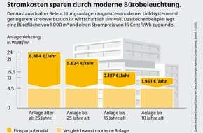 Deutsche Energie-Agentur GmbH (dena): Effiziente Beleuchtung rechnet sich für Unternehmen - insbesondere in der Winterzeit / Überprüfung und Reduzierung der Kosten mit Online-Ratgeber der dena (FOTO)