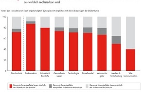 Bain & Company: Bain-Studie zu M&A-Transaktionen: Synergieeffekte werden oftmals überschätzt (FOTO)