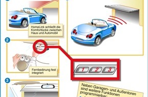 Johnson Controls: HomeLink - die Komfortverbindung zwischen Automobil und Haus / Das Nachhausekommen macht jetzt auch im Regen Spass