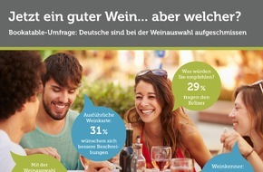 The Fork: Die Qual der Wahl: Welcher Wein darf es sein? / Bookatable-Umfrage: Land der Laien? - Die Mehrheit der Deutschen benötigt Hilfe bei der Weinauswahl im Restaurant