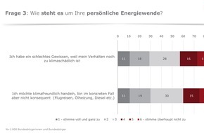 STIEBEL ELTRON: Umfrage: Deutsche haben schlechtes Gewissen beim Klimaschutz
