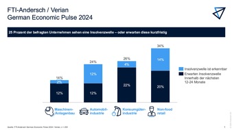 FTI-Andersch AG: Verian-Untersuchung: Die Insolvenzwelle kommt – das sagt jedes vierte Unternehmen / So reagieren die Unternehmen jetzt