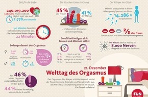 FUN FACTORY GmbH: Der stöhnste Tag des Jahres / Am 21. Dezember ist der Welttag des Orgasmus