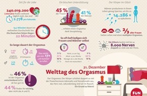 FUN FACTORY GmbH: Der stöhnste Tag des Jahres / Am 21. Dezember ist der Welttag des Orgasmus