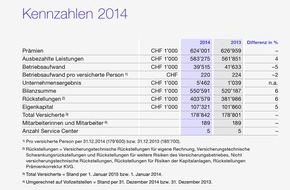 Atupri: Geschäftsjahr 2014: Erfolgreicher Jahresabschluss bei Atupri