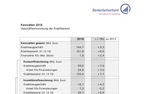 Bankenfachverband e.V.: Geschäftszahlen 2018: Kreditbanken finanzieren mehr Konsum- und Investitionsgüter