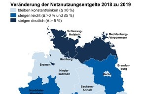 CHECK24 GmbH: Strompreis 2019: Netznutzungsentgelte steigen um rund zwei Prozent