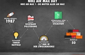 Urlaubsguru GmbH: Air Max Day 2019: Ein eigener Feiertag für Sneaker
