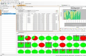 X-INTEGRATE GmbH: Mathematisch optimierter Auftragsbestand bei MAN Truck & Bus AG durch Lösung von X-INTEGRATE