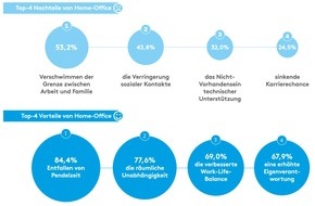 Monster Worldwide Deutschland GmbH: Arbeiten in der Zukunft: Wie viel Flexibilität ist drin?